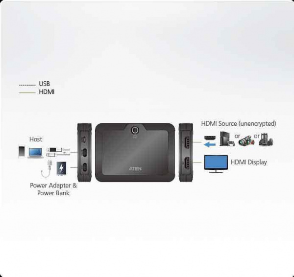 Устройство видео захвата CAMLIVE™ Plus ATEN UC3021 / UC3021-AT
