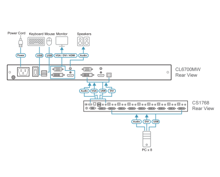 KVM консоль ATEN CL6700MW / CL6700MW-ATA-RG