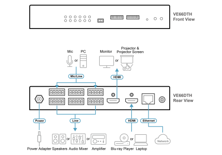 Звуковой интерфейс Dante с HDMI Aten VE66DTH / VE66DTH-AT-G
