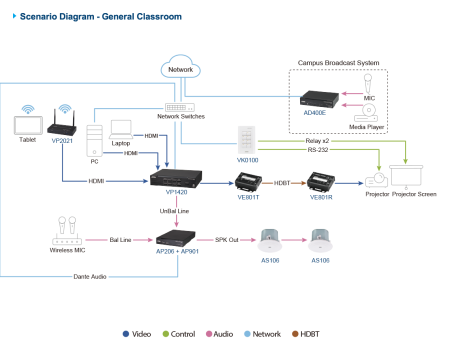 Беспроводной 4K презентационный коммутатор VP2021 / VP2021-AT-G