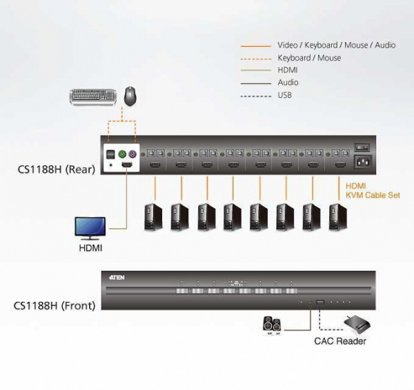 Защищенный KVM переключатель ATEN CS1188H / CS1188H-AT-G