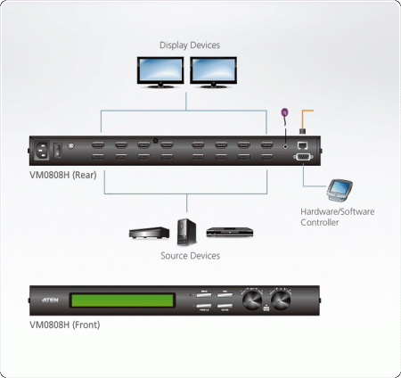 Матричный коммутатор ATEN VM0808H / VM0808H-AT-G