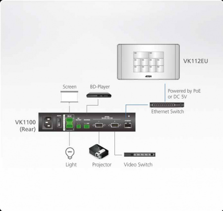 Система управления ATEN VK112EU1 / VK112EU1-AT