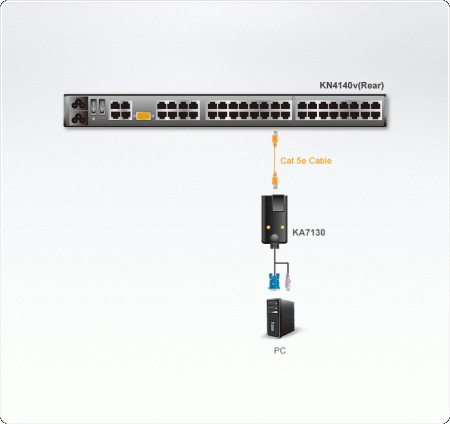 KVM адаптер ATEN KA7130 / KA7130-AX