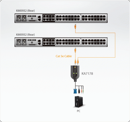 KVM адаптер ATEN KA7178 / KA7178-AX