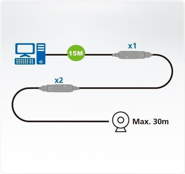USB удлинитель ATEN UE3315A / UE3315A-AT-G
