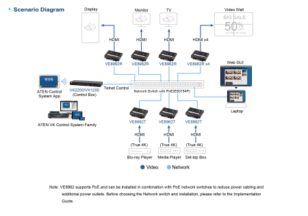 Передатчик ATEN VE8962T / VE8962T-AT