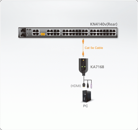 KVM адаптер ATEN KA7168 / KA7168-AX