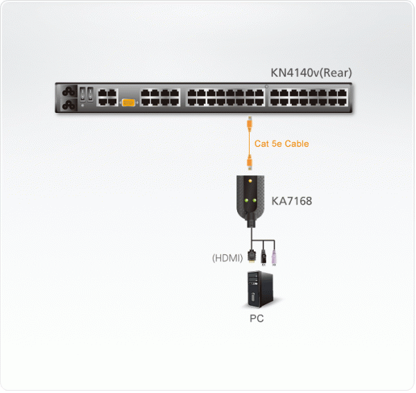 KVM адаптер ATEN KA7168 / KA7168-AX