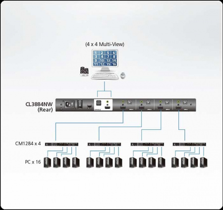 KVM консоль с переключателем ATEN CL3884NW / CL3884NW-ATA-RG