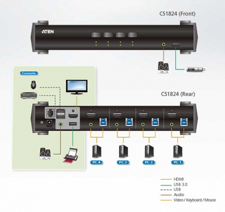 Настольный KVM Переключатель ATEN CS1824 / CS1824-AT-G