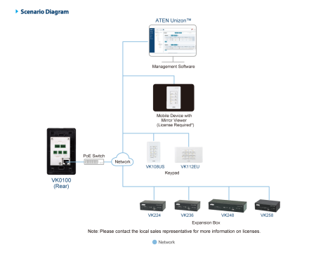 Система управления ATEN VK0100 / VK0100-AT