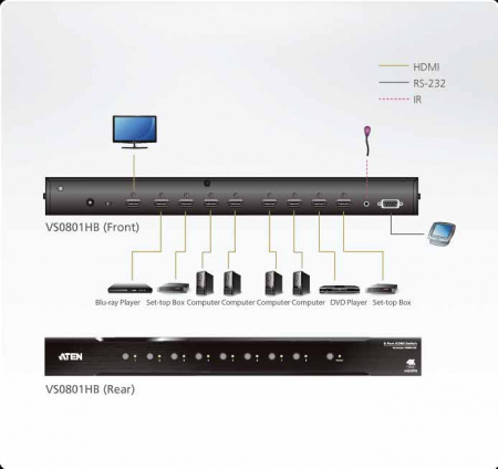 Коммутатор видеосигналов ATEN VS0801HB / VS0801HB-AT-G