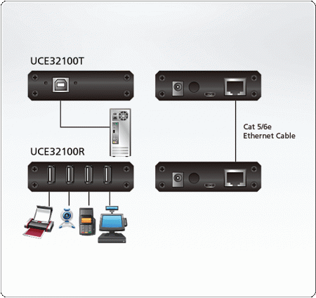 USB удлинитель ATEN UCE32100 / UCE32100-AT-G