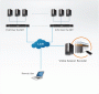 Видеорегистратор ATEN CCVSR / CCVSR