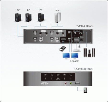 Настольный KVM Переключатель ATEN CS1944 / CS1944-AT-G