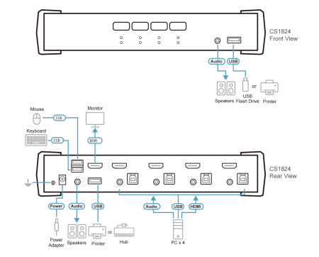 Настольный KVM Переключатель ATEN CS1824 / CS1824-AT-G