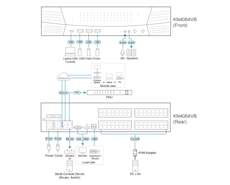 IP KVM переключатель ATEN KN4064VB / KN4064VB-AX-G