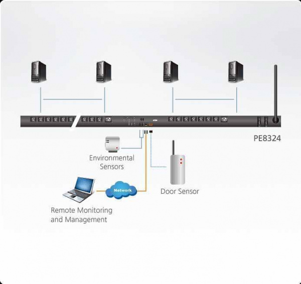 Блок распределения питания ATEN PE8324G / PE8324G-AX