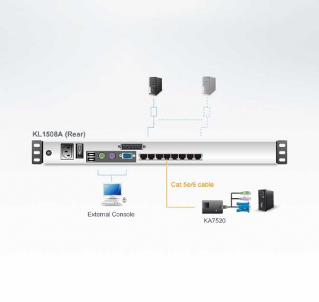 KVM консоль с переключателем ATEN KL1508AN / KL1508AN-AXA-RG