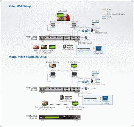 Матричный коммутатор ATEN VM3404H / VM3404H-AT-G