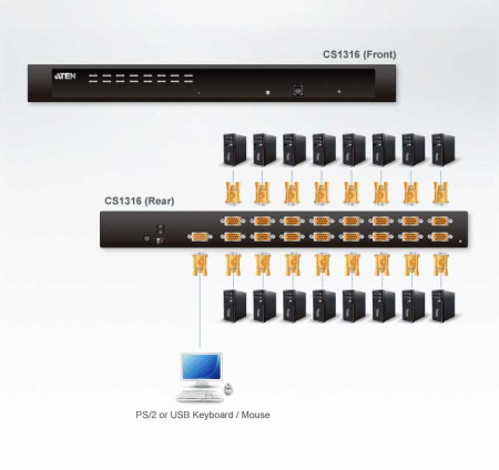 KVM переключатель ATEN CS1316 / CS1316-AT-G