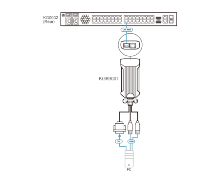 KVM-адаптер ATEN KG6900T / KG6900T-AX