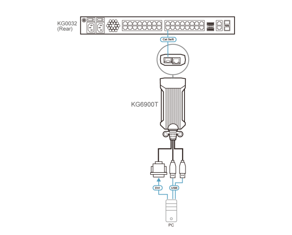 KVM-адаптер ATEN KG6900T / KG6900T-AX
