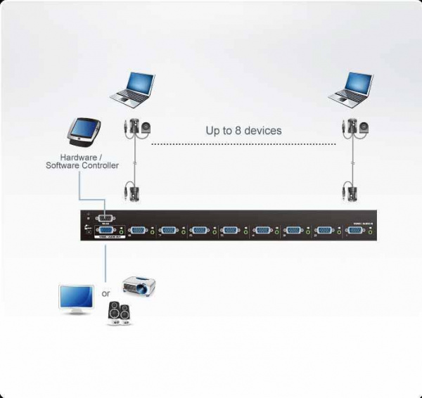 Коммутатор видеосигналов ATEN VS0801A / VS0801A-AT-G