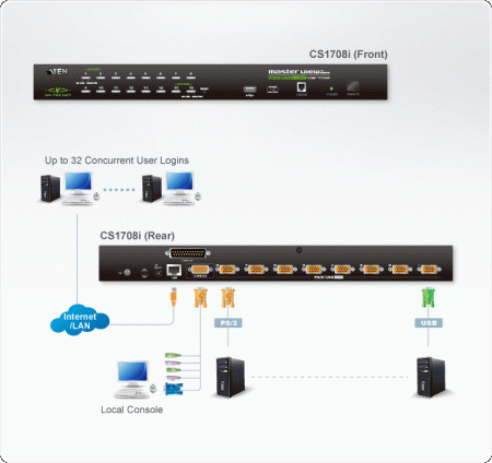 IP KVM Переключатель ATEN CS1708i / CS1708i-AT-G