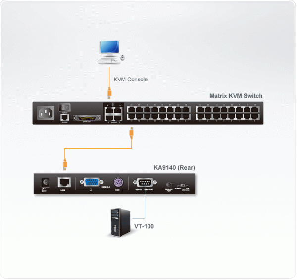 KVM адаптер ATEN KA9140 / KA9140-AX-G