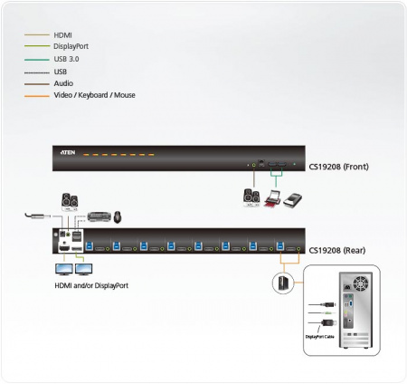 KVM Переключатель ATEN CS19208 / CS19208-AT-G