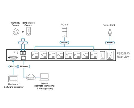 Блок распределения питания ATEN PE6208AVG / PE6208AV-ATB-G