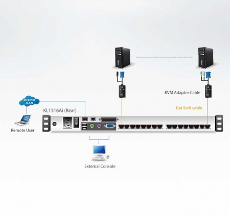 KVM консоль с переключателем ATEN KL1516AiN / KL1516AiN-AXA-RG