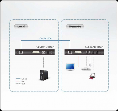 Удлинитель ATEN CE610A / CE610A-AT-G