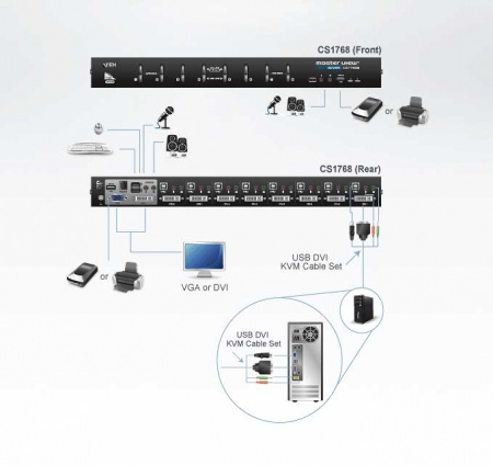 KVM Переключатель ATEN CS1768 / CS1768-ATA-G