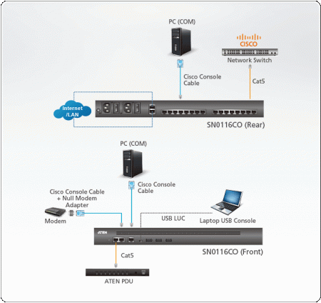 Консольный сервер ATEN SN0116CO / SN0116CO-AXA-G