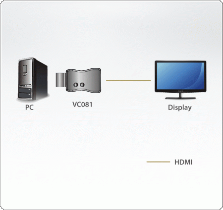 Эмулятор EDID для HDMI True 4K ATEN VC081 / VC081-AT