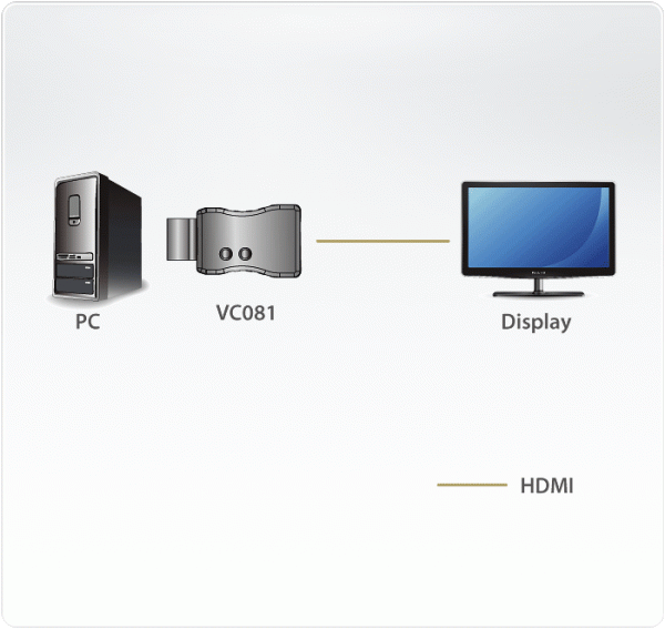 Эмулятор EDID для HDMI True 4K ATEN VC081 / VC081-AT