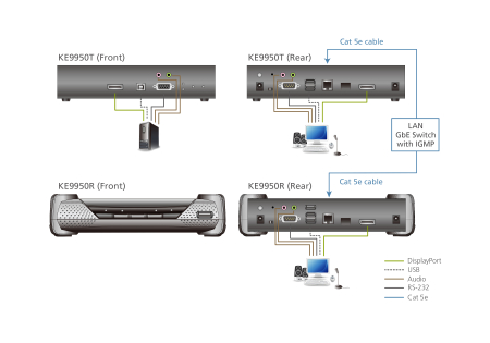 Передатчик ATEN KE9950T / KE9950T-AX-G