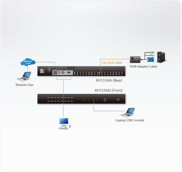 IP KVM Переключатель ATEN KH1516Ai / KH1516Ai-AX-G