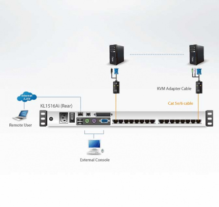 KVM консоль с переключателем ATEN KL1516AiM / KL1516AiM-AXA-RG