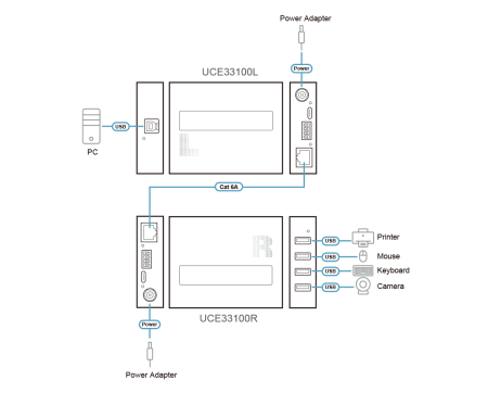 USB удлинитель ATEN UCE33100 / UCE33100-AT-B