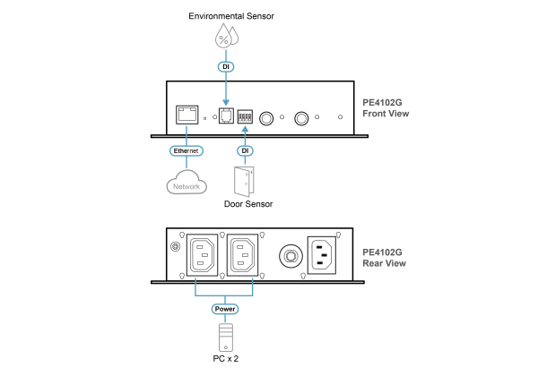 Блок управления питанием по IP ATEN PE4102 / PE4102G-AT-G
