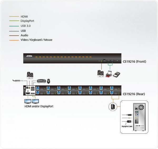 KVM Переключатель ATEN CS19216 / CS19216-AT-G