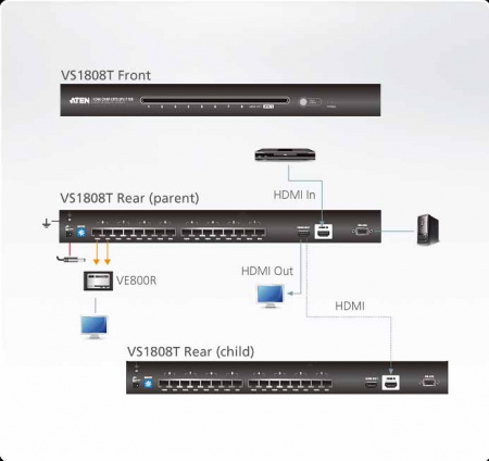 Разветвитель ATEN VS1808T / VS1808T-AT-G