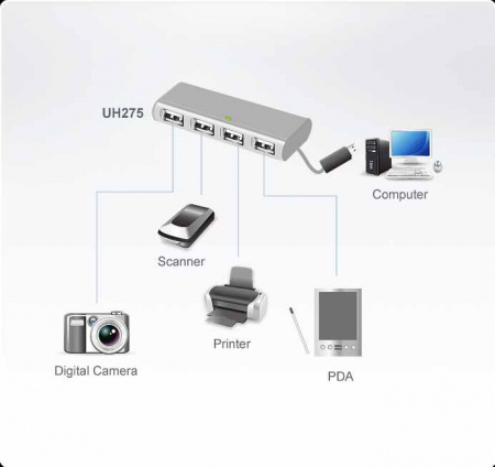 USB концентратор ATEN UH275Z / UH275Z-AT