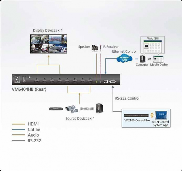 Матричный коммутатор ATEN VM6404HB / VM6404HB-AT-G