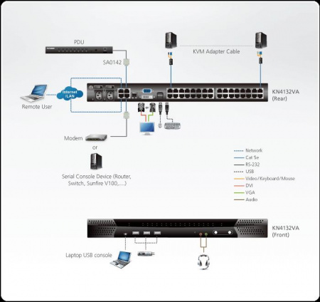 IP KVM переключатель ATEN KN4132VA / KN4132VA-AX-G