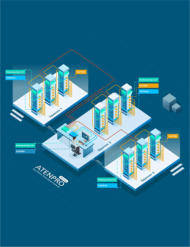 Система удаленного управления серверами на предприятии
